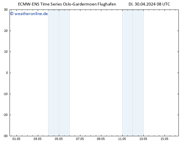 Height 500 hPa ALL TS Di 30.04.2024 14 UTC