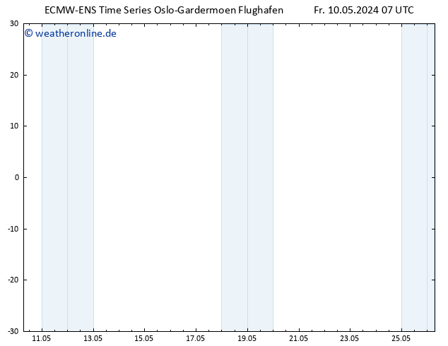 Height 500 hPa ALL TS Fr 10.05.2024 07 UTC
