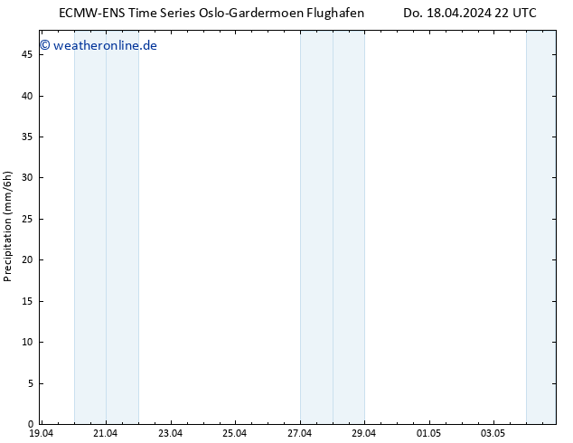 Niederschlag ALL TS Fr 19.04.2024 10 UTC