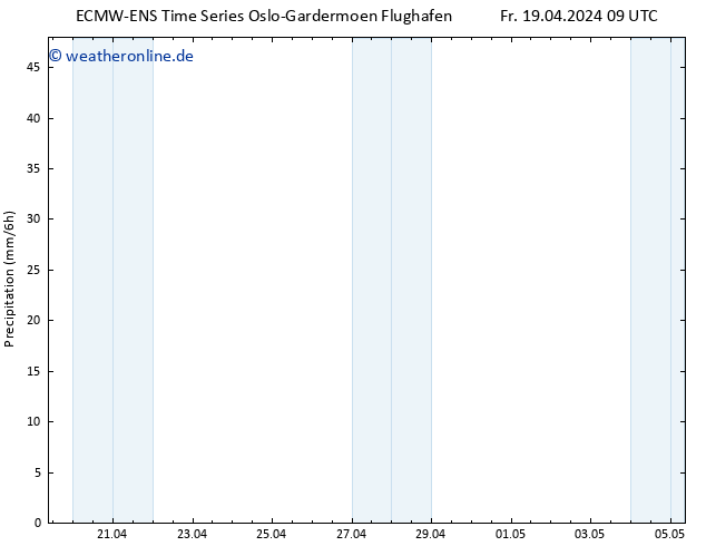 Niederschlag ALL TS Fr 19.04.2024 15 UTC