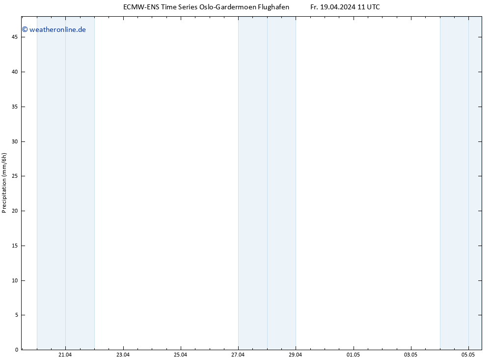 Niederschlag ALL TS Fr 19.04.2024 17 UTC