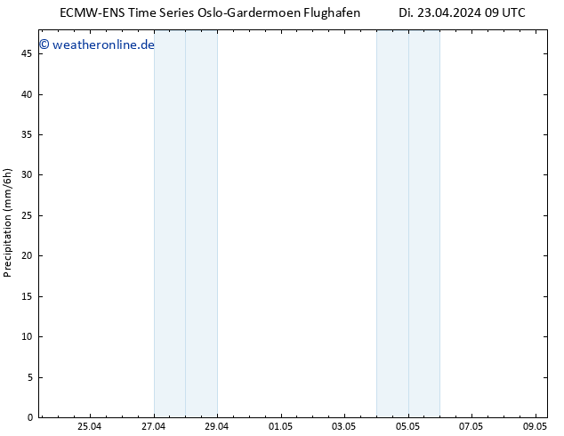 Niederschlag ALL TS Do 09.05.2024 09 UTC