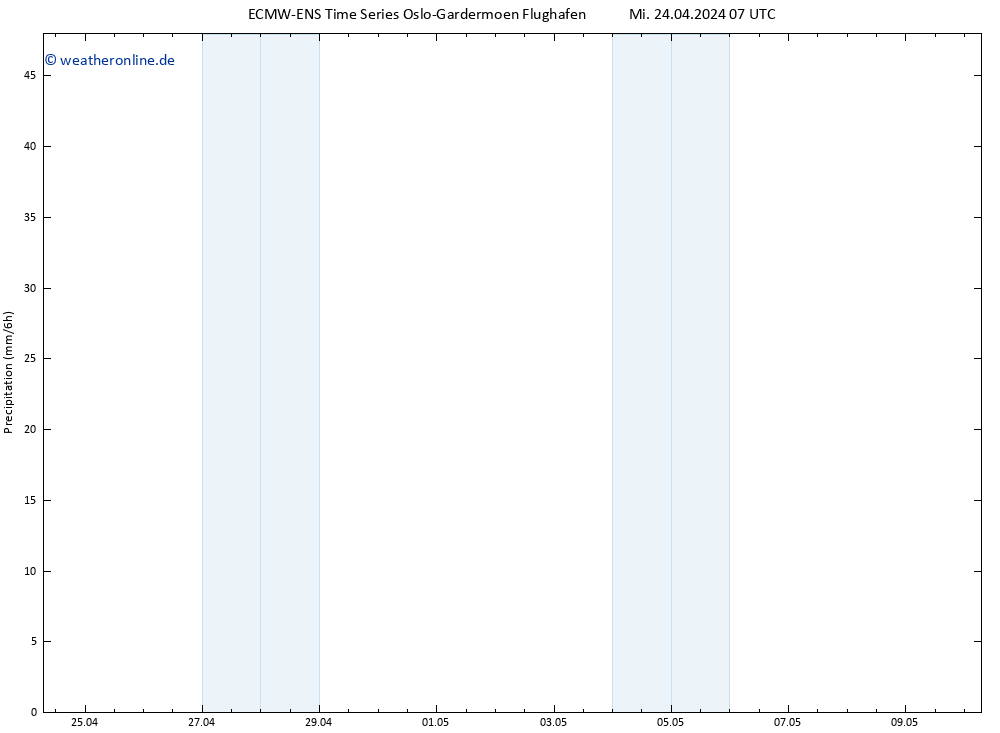 Niederschlag ALL TS Do 25.04.2024 07 UTC