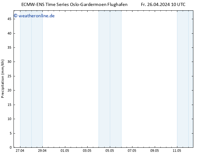 Niederschlag ALL TS Mo 06.05.2024 10 UTC