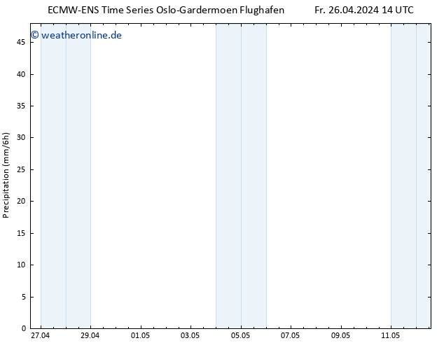 Niederschlag ALL TS Sa 27.04.2024 14 UTC