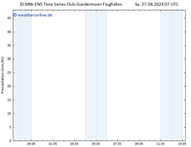 Niederschlag ALL TS Sa 27.04.2024 13 UTC