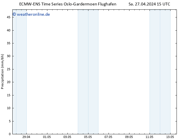 Niederschlag ALL TS Sa 27.04.2024 21 UTC