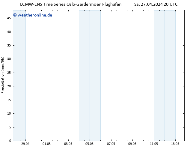Niederschlag ALL TS So 28.04.2024 08 UTC