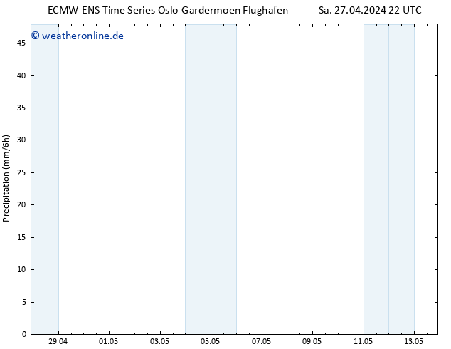 Niederschlag ALL TS So 28.04.2024 04 UTC