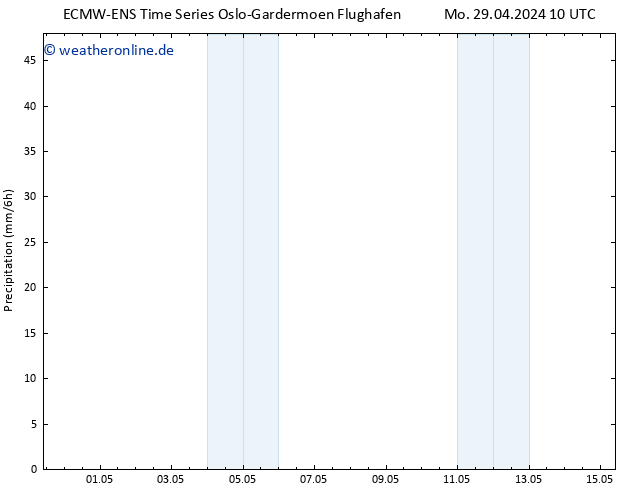 Niederschlag ALL TS Mi 01.05.2024 22 UTC