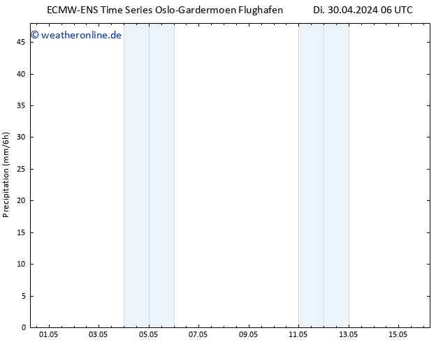 Niederschlag ALL TS Fr 10.05.2024 06 UTC