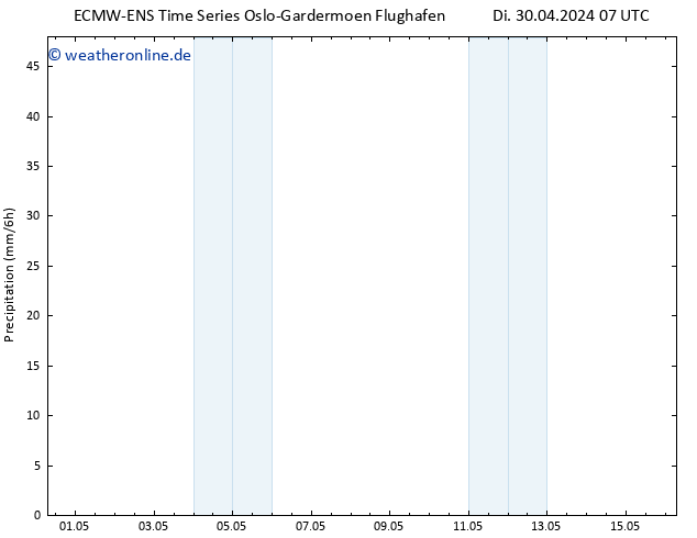 Niederschlag ALL TS Sa 04.05.2024 07 UTC