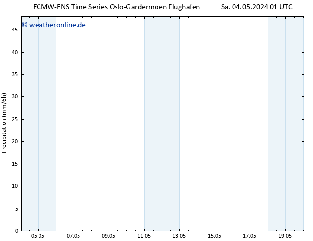 Niederschlag ALL TS Di 07.05.2024 13 UTC