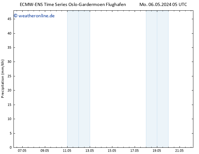 Niederschlag ALL TS Mo 06.05.2024 17 UTC