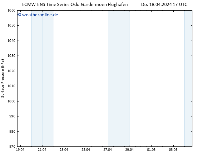 Bodendruck ALL TS Do 18.04.2024 17 UTC