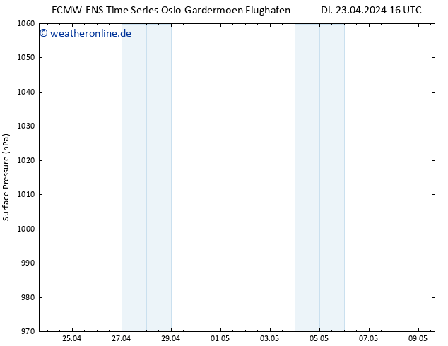 Bodendruck ALL TS Di 23.04.2024 16 UTC