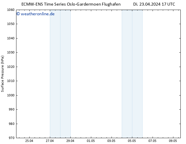 Bodendruck ALL TS Fr 26.04.2024 23 UTC