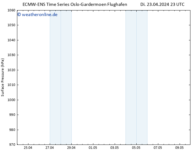 Bodendruck ALL TS Do 09.05.2024 23 UTC