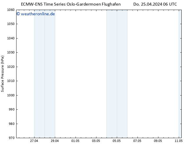 Bodendruck ALL TS Di 07.05.2024 12 UTC