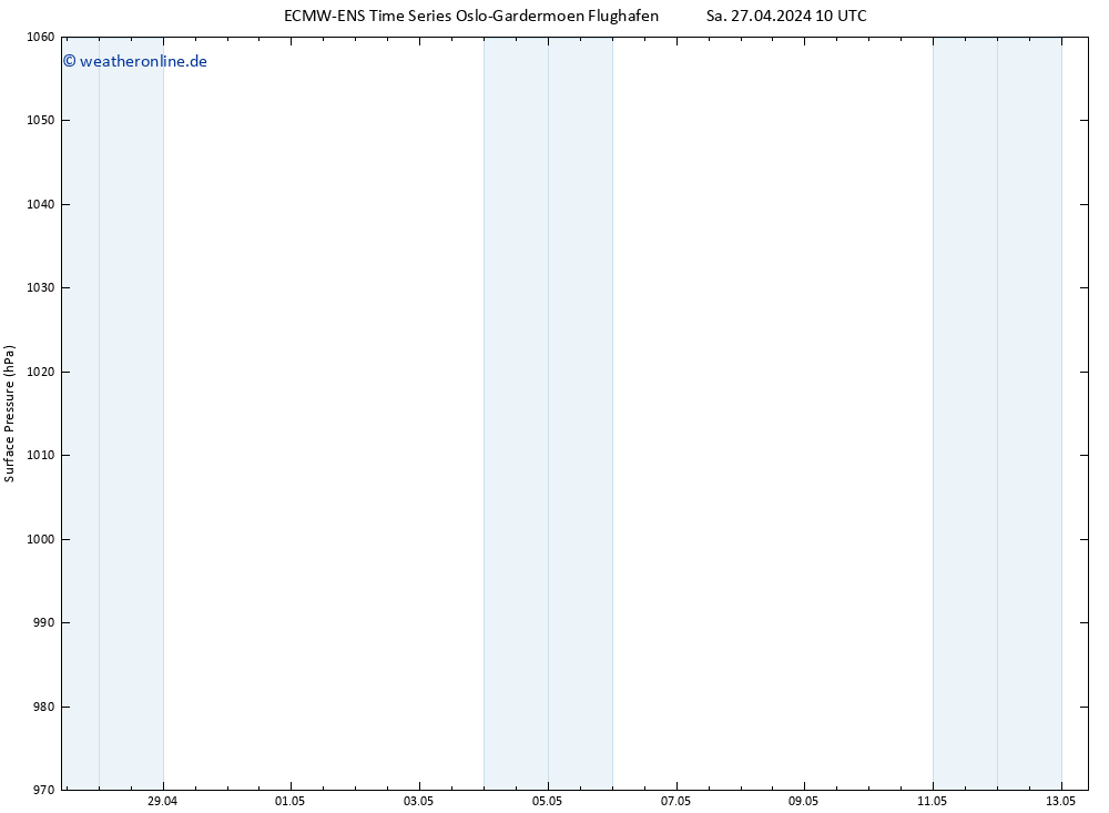 Bodendruck ALL TS Mo 13.05.2024 10 UTC