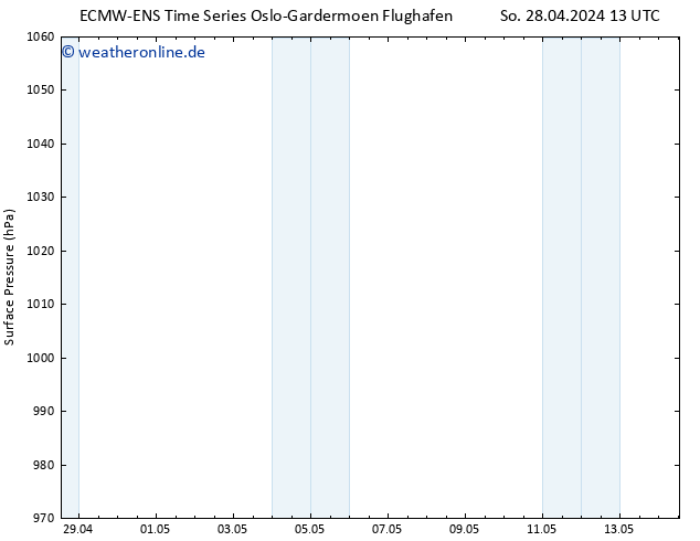 Bodendruck ALL TS Di 14.05.2024 13 UTC