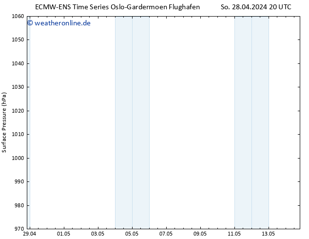 Bodendruck ALL TS Di 14.05.2024 20 UTC