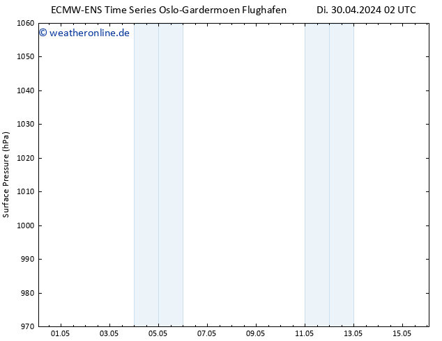 Bodendruck ALL TS Di 30.04.2024 08 UTC