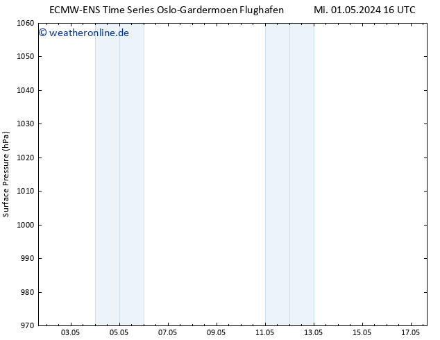 Bodendruck ALL TS Do 02.05.2024 04 UTC