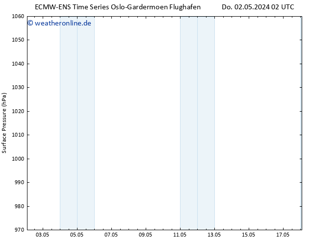 Bodendruck ALL TS Do 09.05.2024 02 UTC