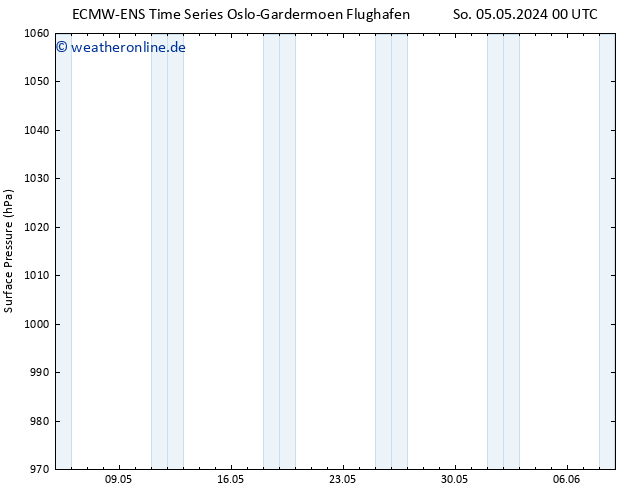 Bodendruck ALL TS Mo 06.05.2024 00 UTC