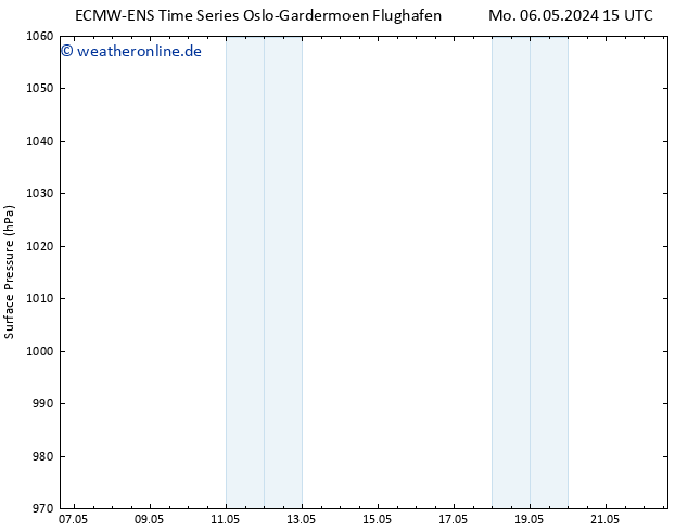 Bodendruck ALL TS Mi 22.05.2024 15 UTC