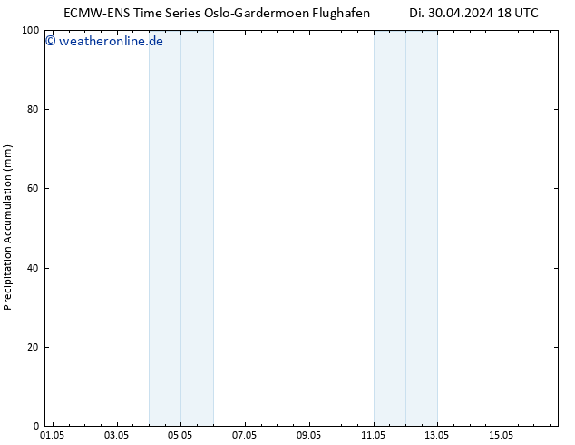 Nied. akkumuliert ALL TS Mi 01.05.2024 00 UTC