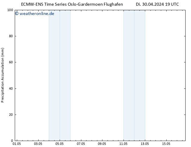 Nied. akkumuliert ALL TS Mi 01.05.2024 01 UTC