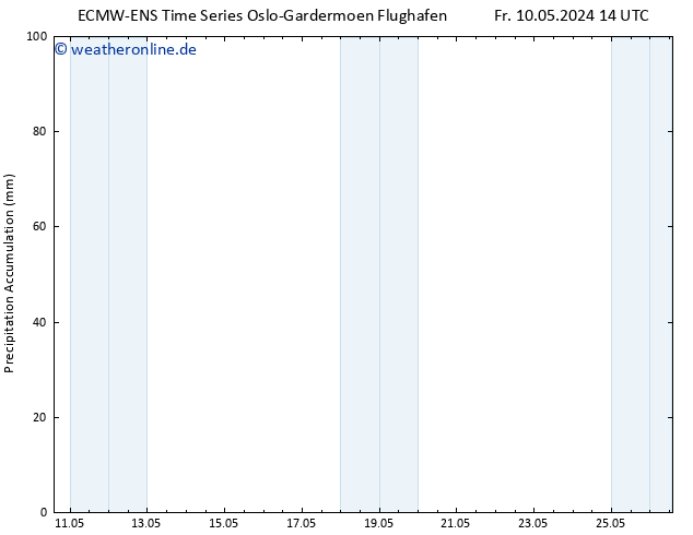 Nied. akkumuliert ALL TS Sa 11.05.2024 02 UTC