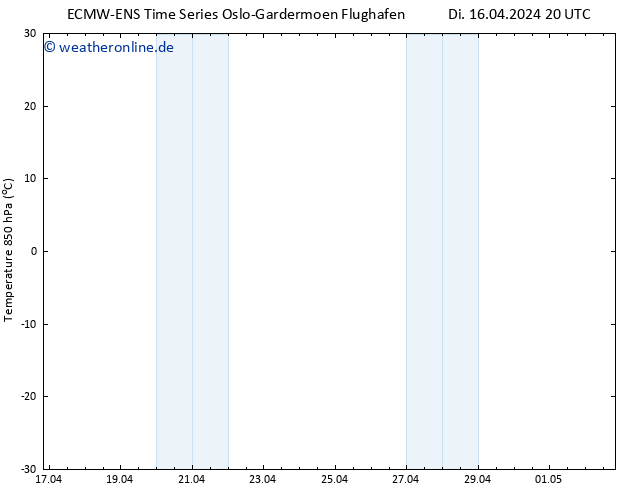 Temp. 850 hPa ALL TS Mi 17.04.2024 20 UTC