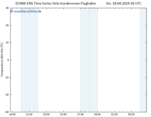 Temp. 850 hPa ALL TS Fr 19.04.2024 00 UTC