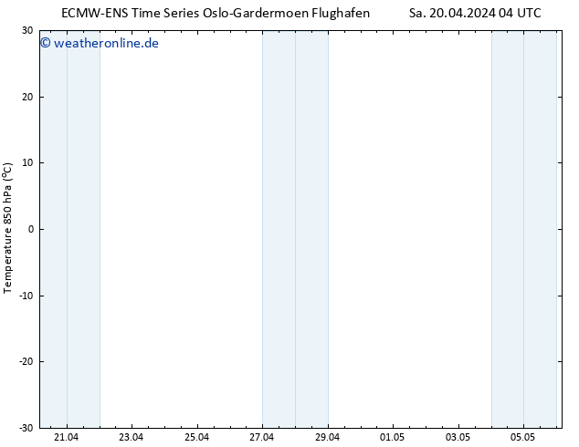 Temp. 850 hPa ALL TS Sa 20.04.2024 10 UTC