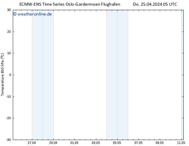 Temp. 850 hPa ALL TS Do 25.04.2024 11 UTC