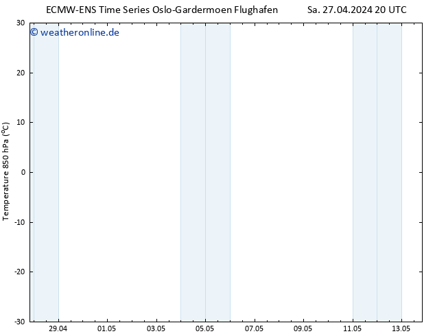 Temp. 850 hPa ALL TS So 28.04.2024 02 UTC