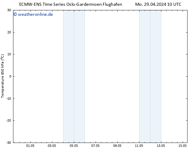 Temp. 850 hPa ALL TS Mo 29.04.2024 16 UTC