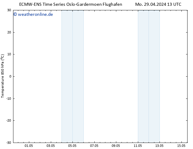 Temp. 850 hPa ALL TS Mo 29.04.2024 13 UTC