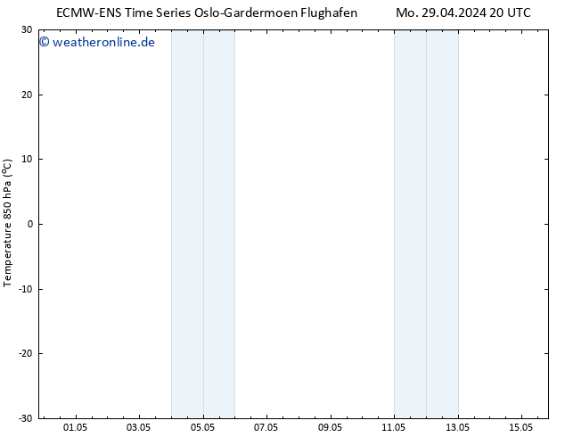 Temp. 850 hPa ALL TS Mo 06.05.2024 20 UTC