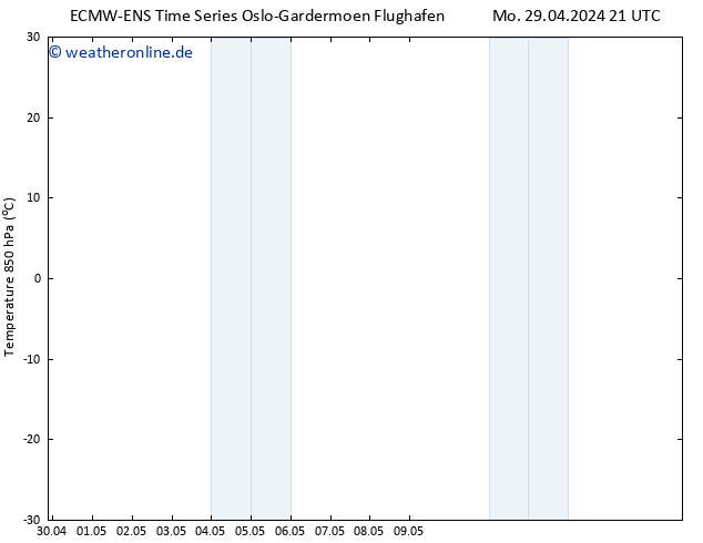 Temp. 850 hPa ALL TS Mi 15.05.2024 21 UTC
