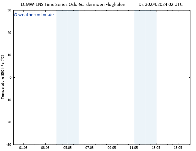 Temp. 850 hPa ALL TS Sa 04.05.2024 02 UTC