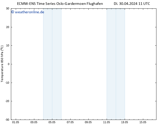 Temp. 850 hPa ALL TS Mi 01.05.2024 11 UTC