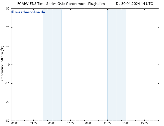 Temp. 850 hPa ALL TS Mi 01.05.2024 14 UTC