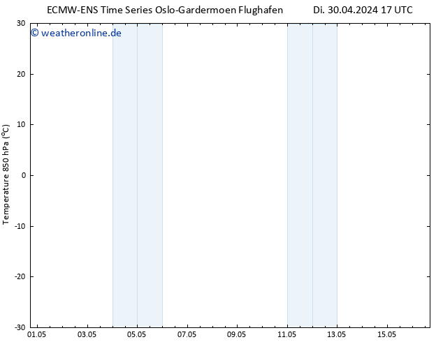 Temp. 850 hPa ALL TS Mi 01.05.2024 17 UTC