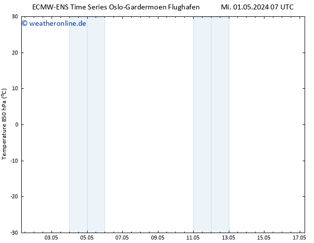 Temp. 850 hPa ALL TS Mi 01.05.2024 13 UTC
