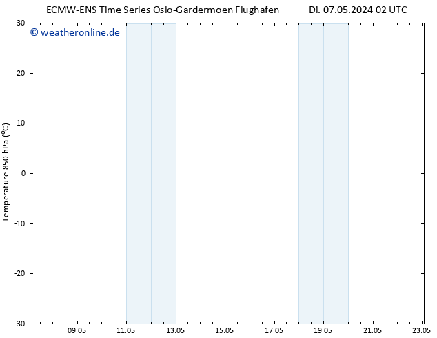 Temp. 850 hPa ALL TS Fr 10.05.2024 14 UTC