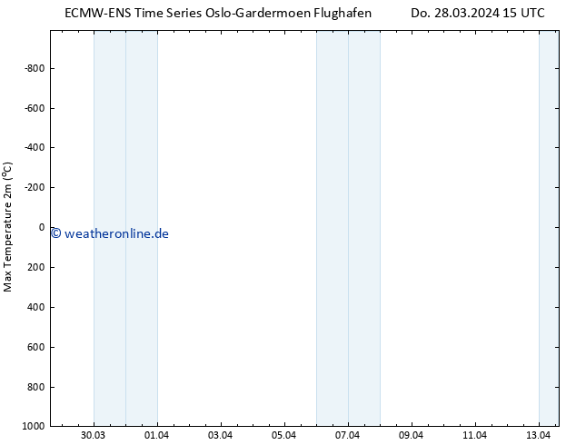 Höchstwerte (2m) ALL TS Do 28.03.2024 15 UTC